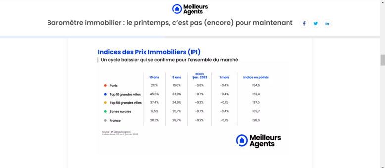 Baromètre immobilier : le printemps, c’est pas (encore) pour maintenant